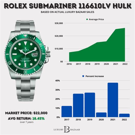 should i buy a rolex datejust|rolex datejust price chart.